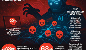 AI-powered threats test Saudi Arabia’s cyber defenses