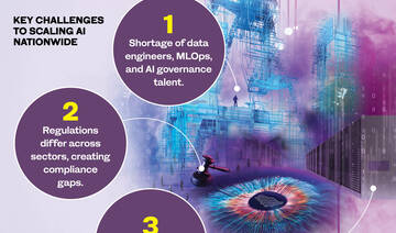 Saudi Arabia scales AI ambitions amid infrastructure realities