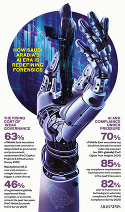 How AI is redefining forensics in Saudi Arabia